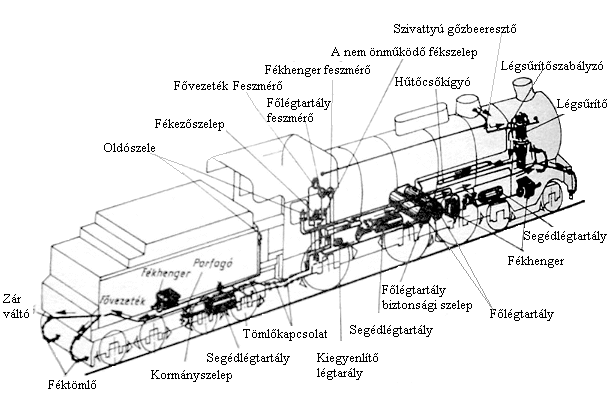 L�gf�kberendez�s