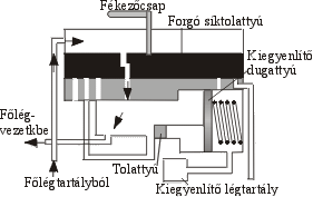 T�lt�-old� �ll�s