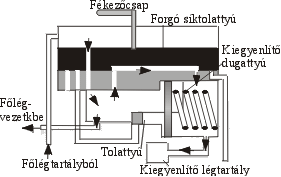 Menetk�zi �ll�s