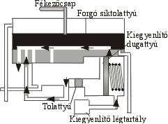 �zemi f�k�ll�s