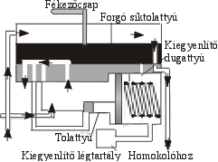 Gyors f�k�ll�s