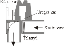 Lefuvat� v�lt�k