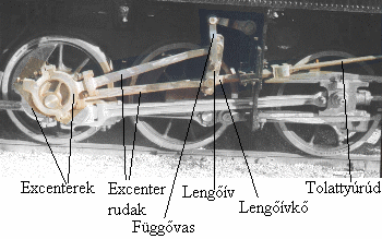 Stephenson vez�rm�