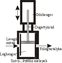 K�thengeres l�gs�r�t�