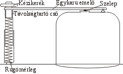 Rug�m�rleges biztons�gi szelep