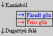 Magyarázat